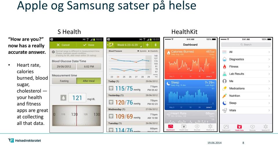 Heart rate, calories burned, blood sugar, cholesterol your