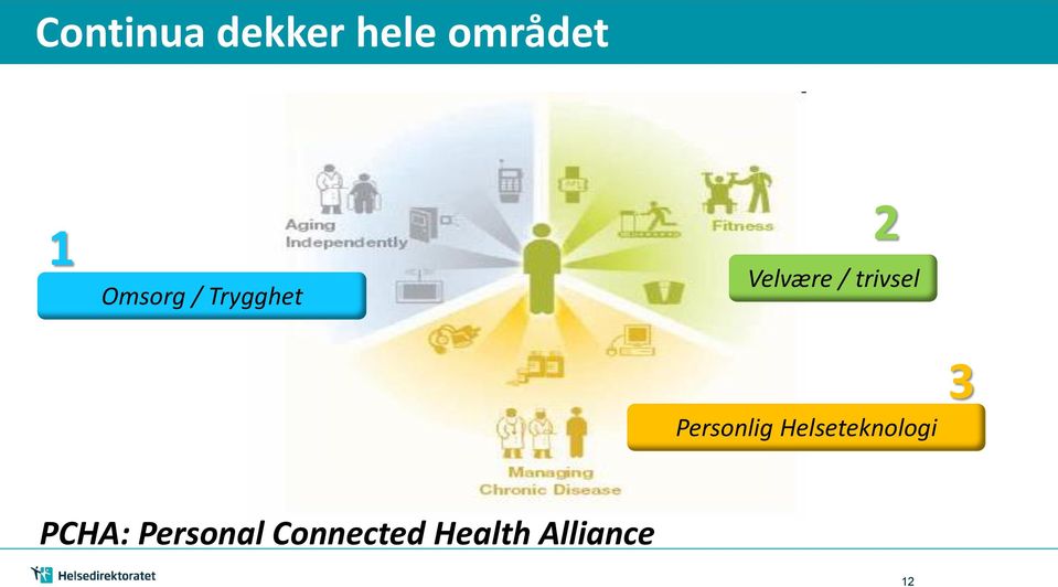 trivsel Personlig Helseteknologi 3