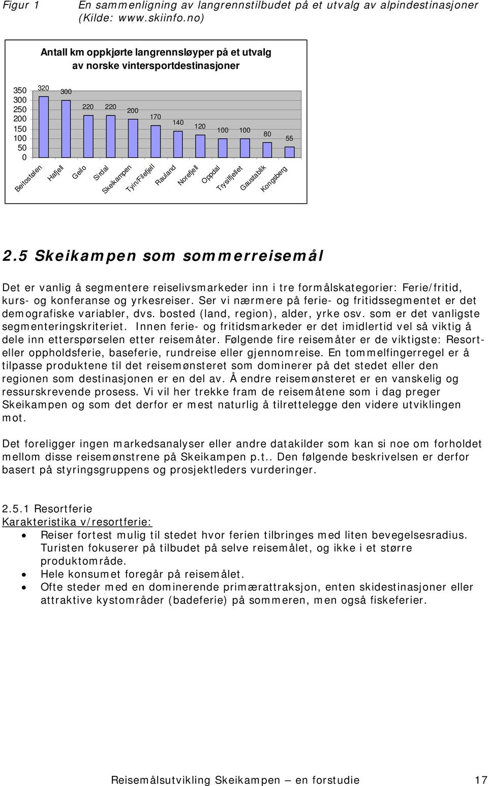 Skeikampen Tyin/Filefjell Rauland Norefjell Oppdal Trysilfjellet Gaustablik Kongsberg 55 2.