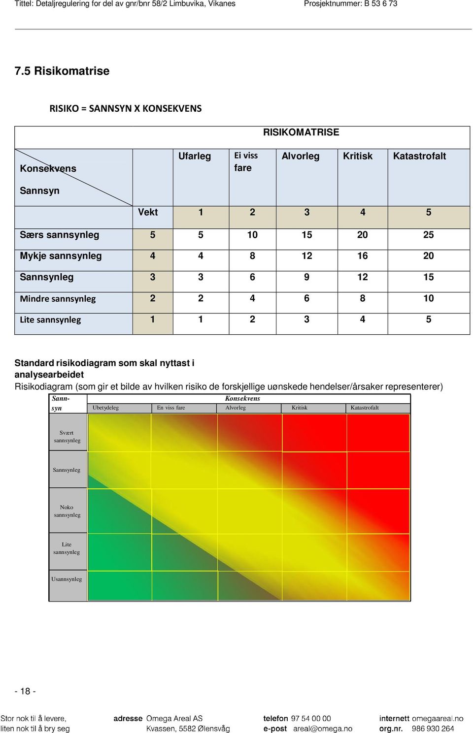 risikodiagram som skal nyttast i analysearbeidet Risikodiagram (som gir et bilde av hvilken risiko de forskjellige uønskede hendelser/årsaker