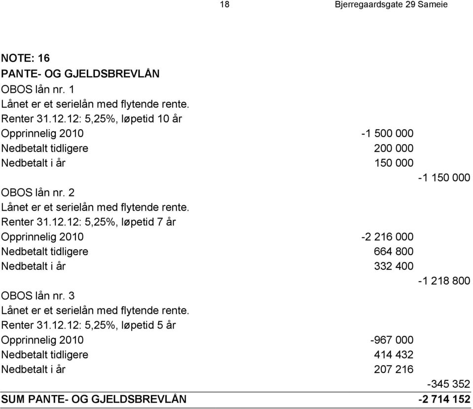 2 Lånet er et serielån med flytende rente. Renter 31.12.