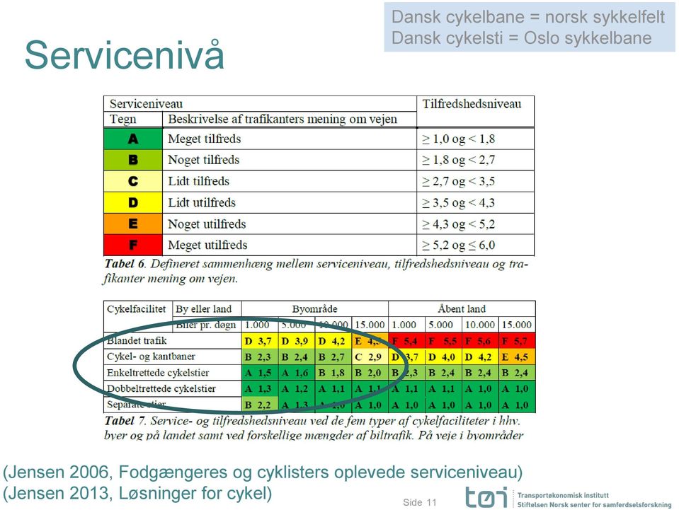 Fodgængeres og cyklisters oplevede