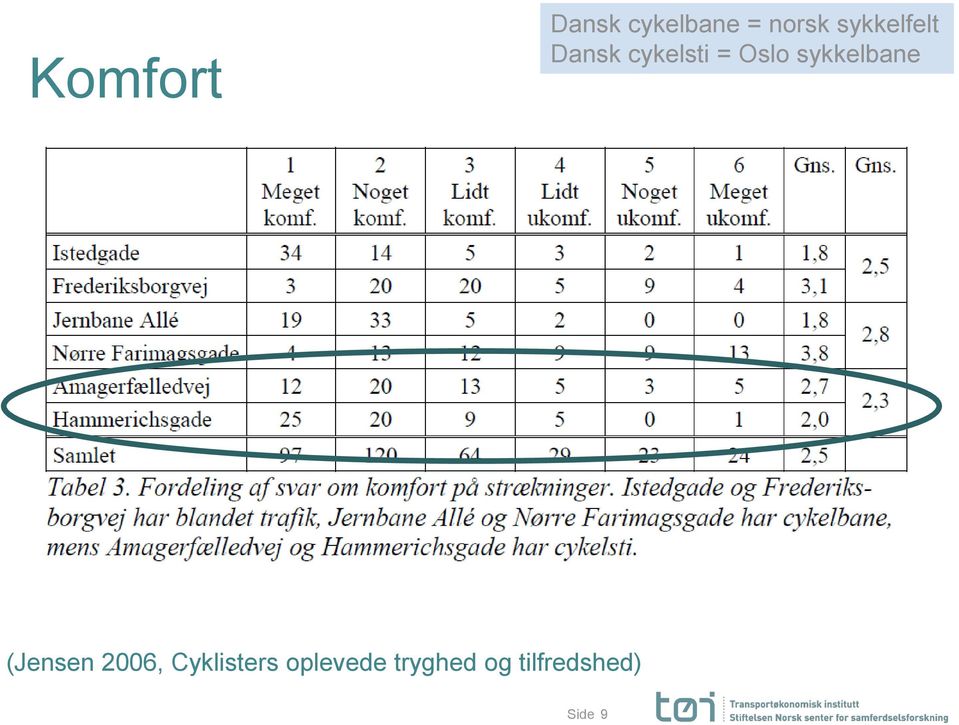 sykkelbane (Jensen 2006,