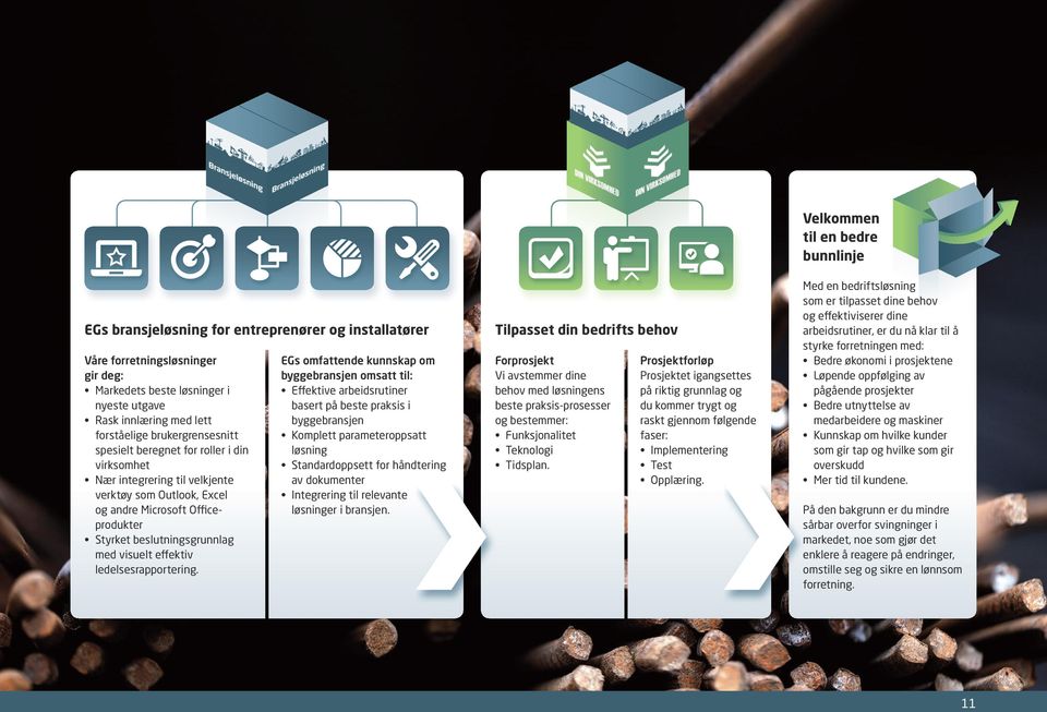 EGs omfattende kunnskap om byggebransjen omsatt til: Effektive arbeidsrutiner basert på beste praksis i byggebransjen Komplett parameteroppsatt løsning Standardoppsett for håndtering av dokumenter