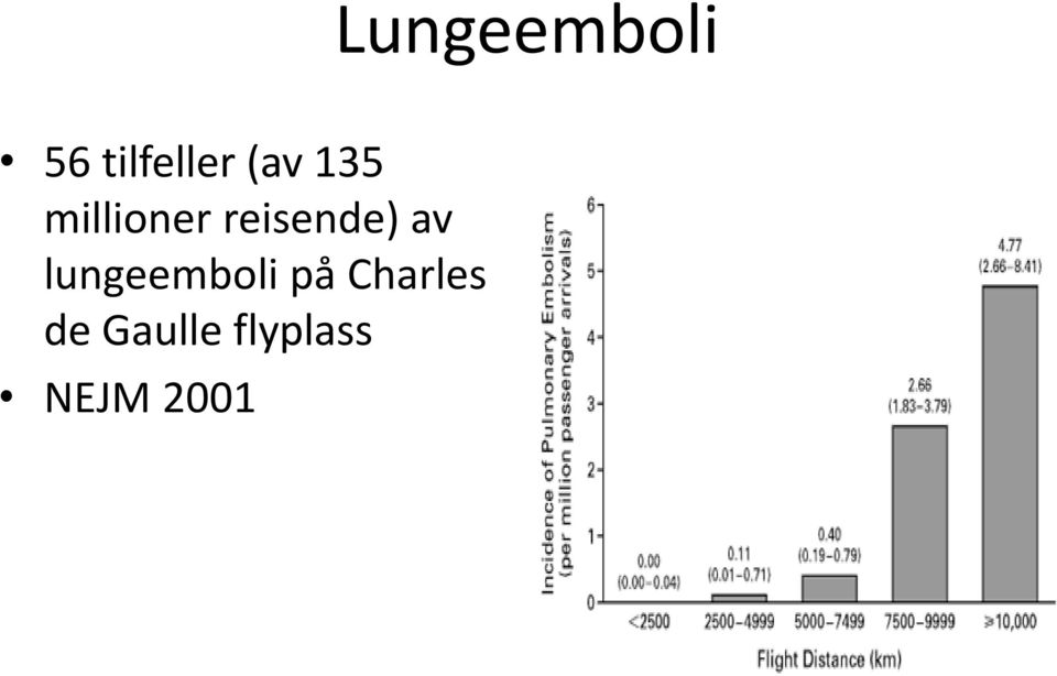 reisende) av lungeemboli