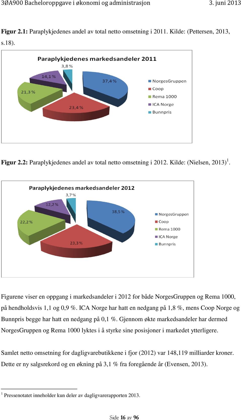 ICA Norge har hatt en nedgang på 1,8 %, mens Coop Norge og Bunnpris begge har hatt en nedgang på 0,1 %.