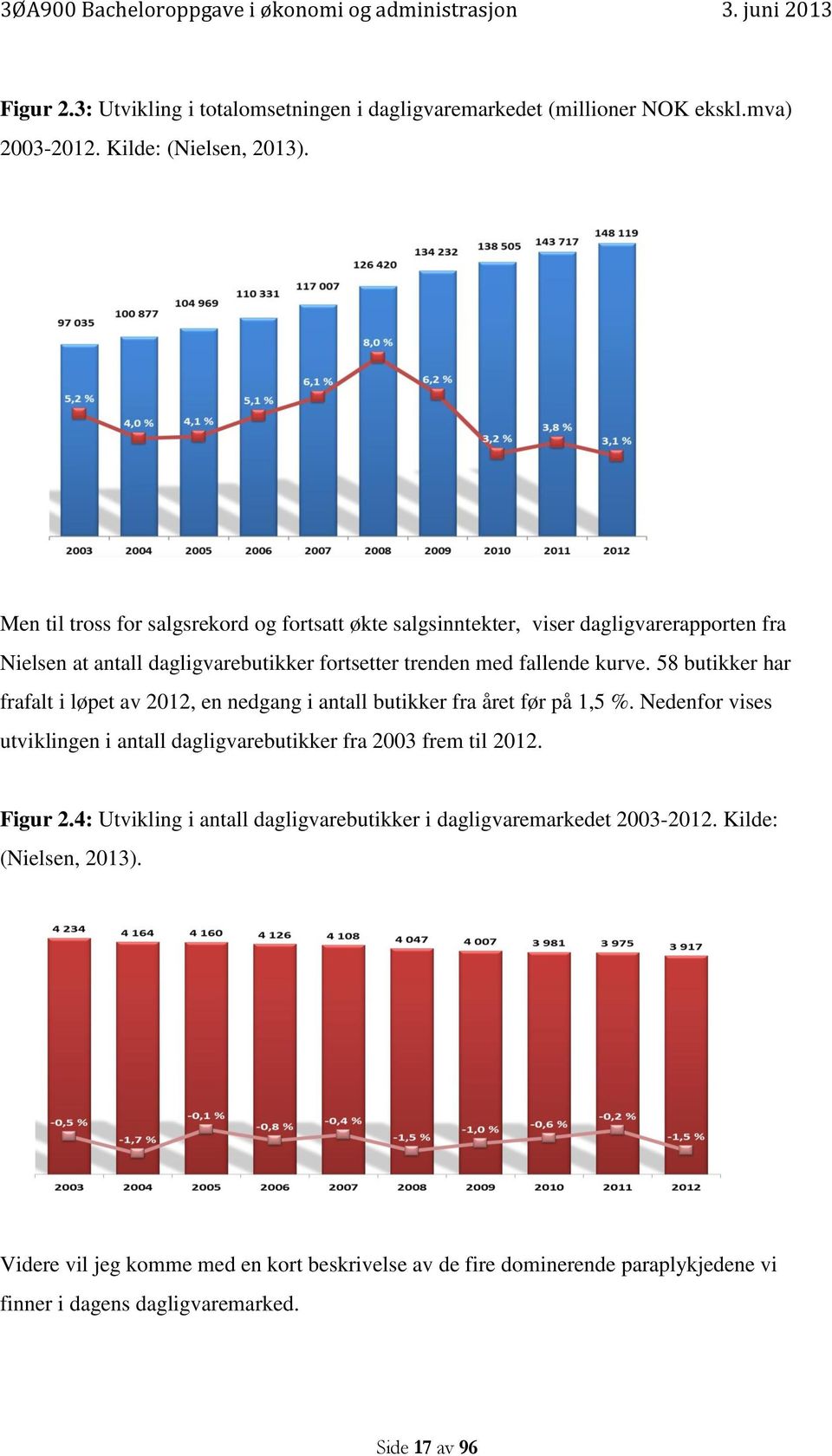 58 butikker har frafalt i løpet av 2012, en nedgang i antall butikker fra året før på 1,5 %. Nedenfor vises utviklingen i antall dagligvarebutikker fra 2003 frem til 2012.