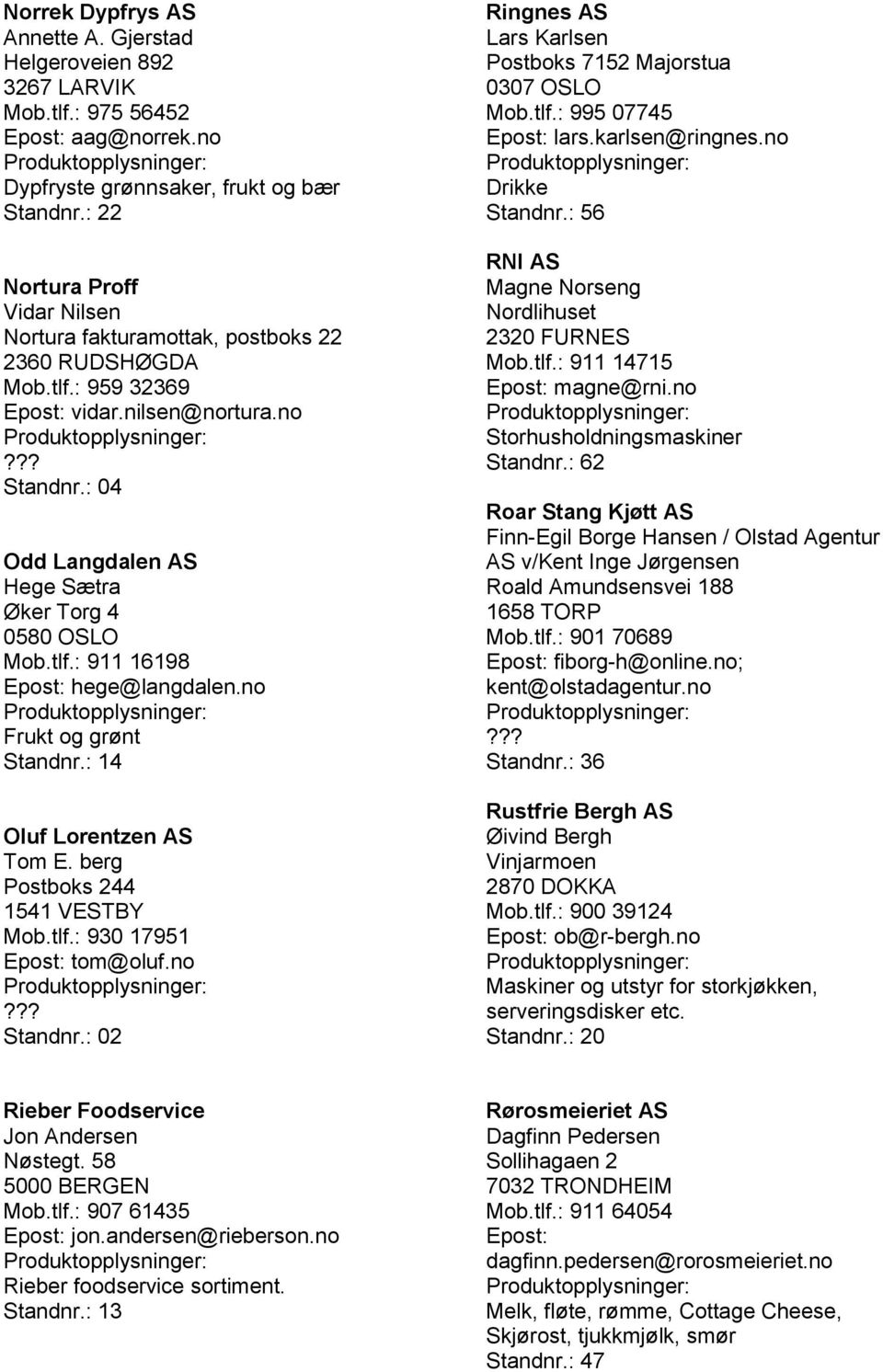 tlf.: 911 16198 Epost: hege@langdalen.no Frukt og grønt Standnr.: 14 Oluf Lorentzen AS Tom E. berg Postboks 244 1541 VESTBY Mob.tlf.: 930 17951 Epost: tom@oluf.no Standnr.