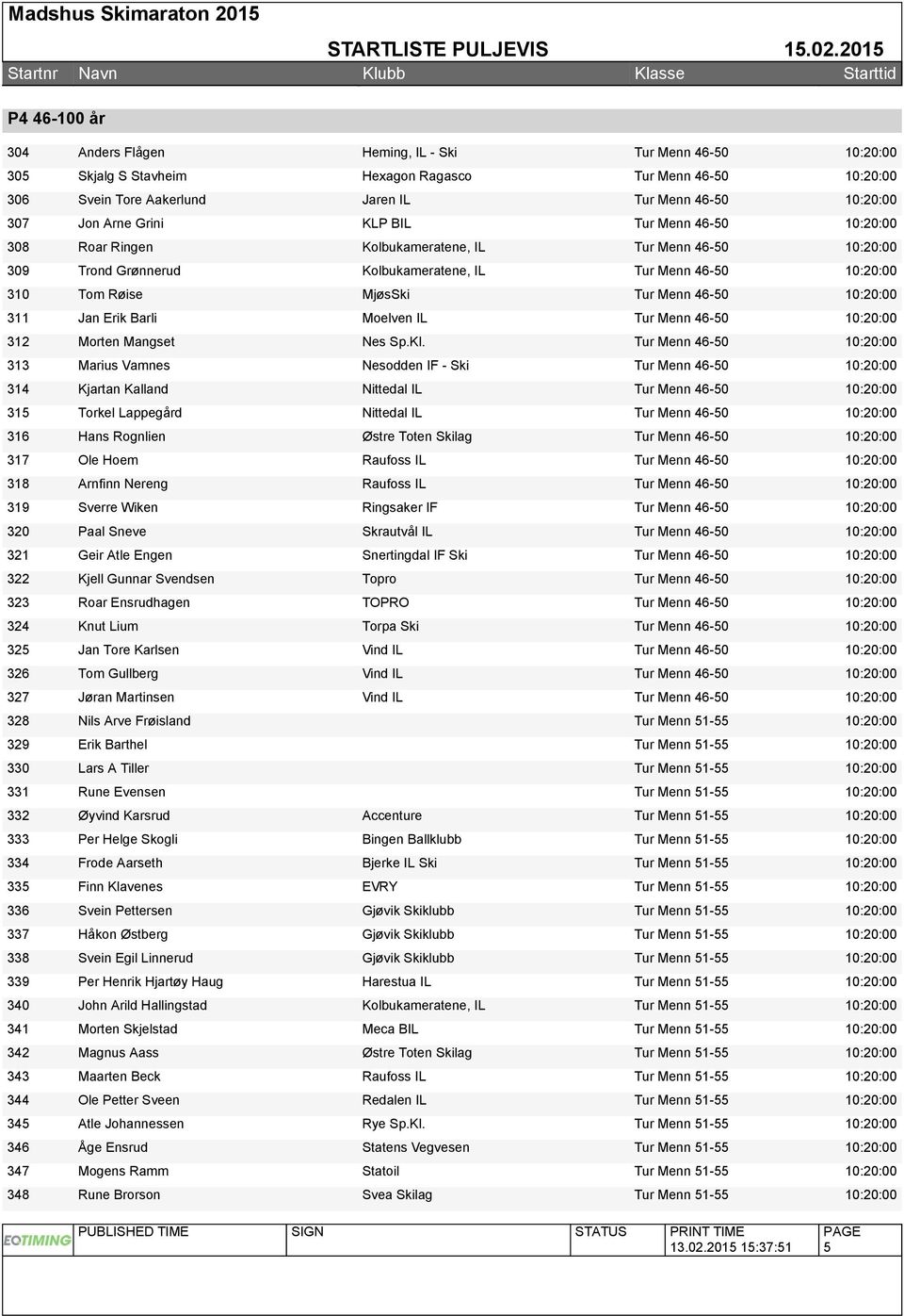 IL Tur Menn 46-50 Trond Grønnerud Kolbukameratene, IL Tur Menn 46-50 Tom Røise MjøsSki Tur Menn 46-50 Jan Erik Barli Moelven IL Tur Menn 46-50 Morten Mangset Nes Sp.Kl.