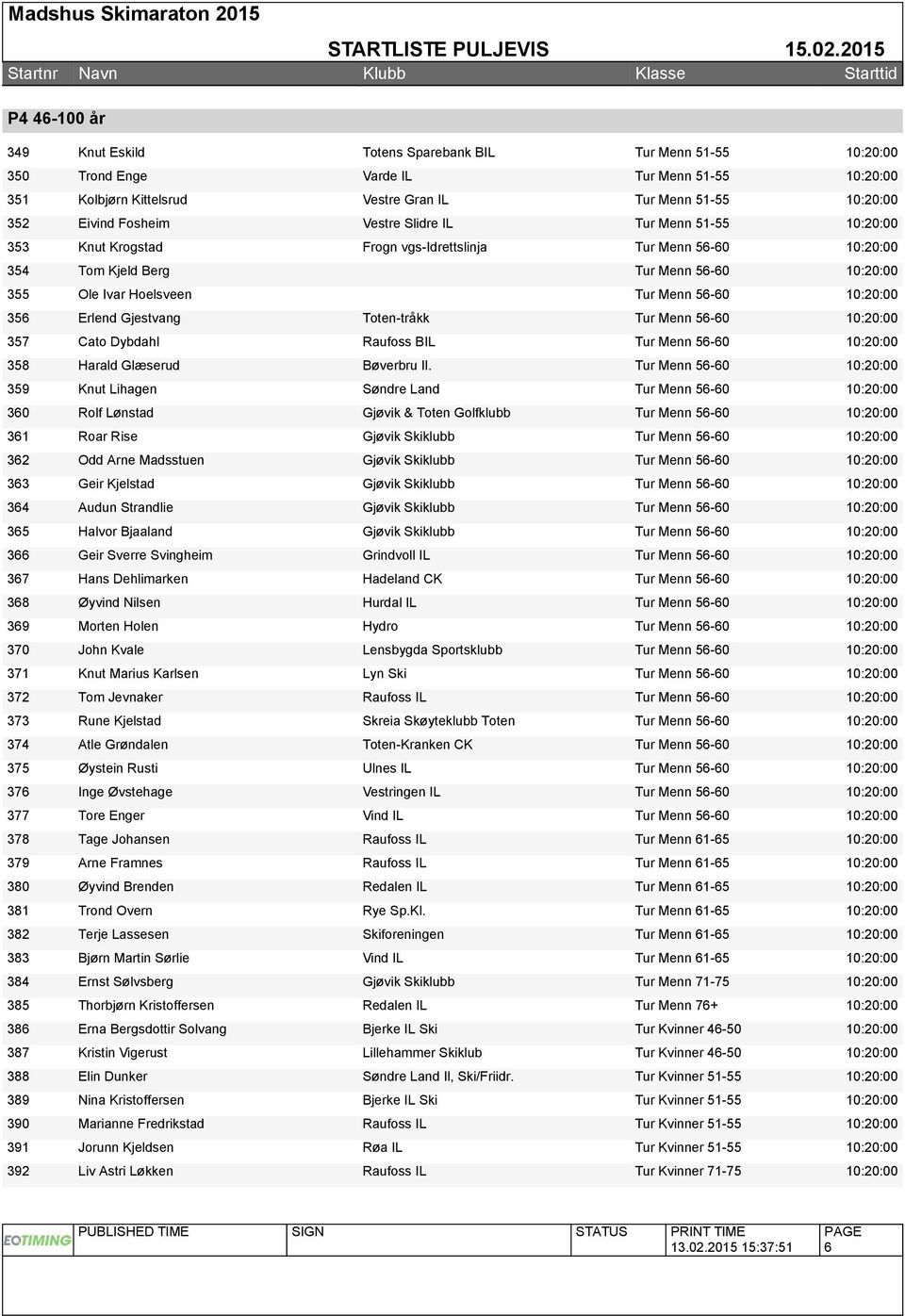 vgs-idrettslinja Tur Menn 56-60 Tom Kjeld Berg Tur Menn 56-60 Ole Ivar Hoelsveen Tur Menn 56-60 Erlend Gjestvang Toten-tråkk Tur Menn 56-60 Cato Dybdahl Raufoss BIL Tur Menn 56-60 Harald Glæserud