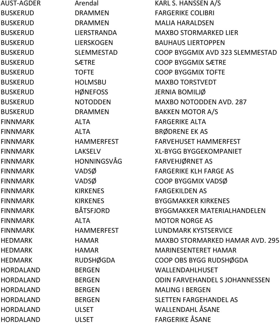 323 SLEMMESTAD BUSKERUD SÆTRE COOP BYGGMIX SÆTRE BUSKERUD TOFTE COOP BYGGMIX TOFTE BUSKERUD HOLMSBU MAXBO TORSTVEDT BUSKERUD HØNEFOSS JERNIA BOMILJØ BUSKERUD NOTODDEN MAXBO NOTODDEN AVD.