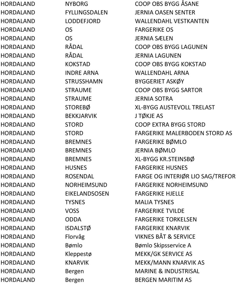 SARTOR HORDALAND STRAUME JERNIA SOTRA HORDALAND STOREBØ XL-BYGG AUSTEVOLL TRELAST HORDALAND BEKKJARVIK J TØKJE AS HORDALAND STORD COOP EXTRA BYGG STORD HORDALAND STORD FARGERIKE MALERBODEN STORD AS