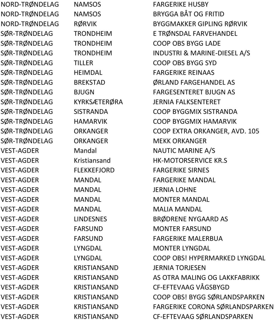 SØR-TRØNDELAG BJUGN FARGESENTERET BJUGN AS SØR-TRØNDELAG KYRKSÆTERØRA JERNIA FALKSENTERET SØR-TRØNDELAG SISTRANDA COOP BYGGMIX SISTRANDA SØR-TRØNDELAG HAMARVIK COOP BYGGMIX HAMARVIK SØR-TRØNDELAG