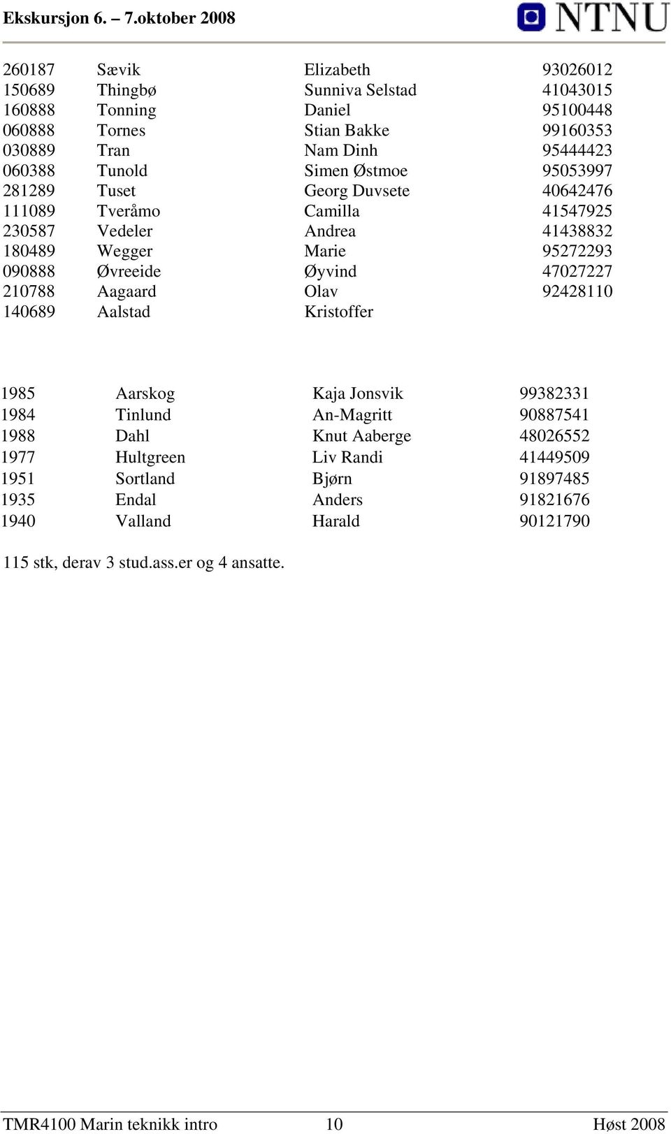 47027227 210788 Aagaard Olav 92428110 140689 Aalstad Kristoffer 1985 Aarskog Kaja Jonsvik 99382331 1984 Tinlund An-Magritt 90887541 1988 Dahl Knut Aaberge 48026552 1977 Hultgreen