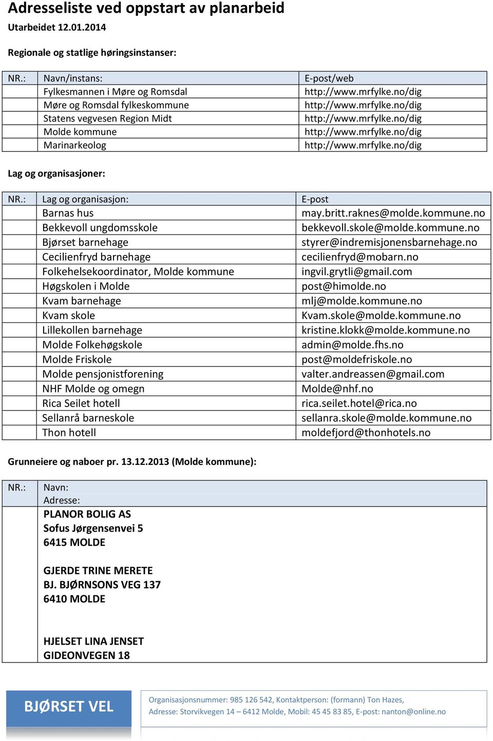 : Lag og organisasjon: E-post Barnas hus may.britt.raknes@molde.kommune.no Bekkevoll ungdomsskole bekkevoll.skole@molde.kommune.no Bjørset barnehage styrer@indremisjonensbarnehage.