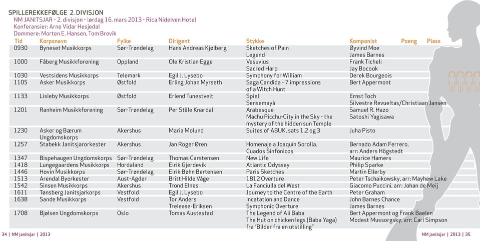 Musikkforening Oppland Ole Kristian Egge Vesuvius Frank Ticheli Sacred Harp Jay Bocook 1030 Vestsidens Musikkorps Telemark Egil J.