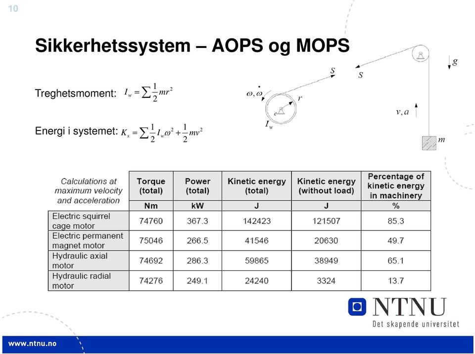 2 2 Energi i systemet: K 1 I 2