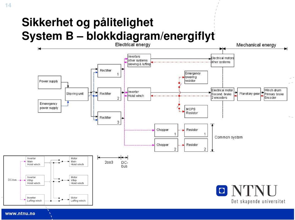 System B