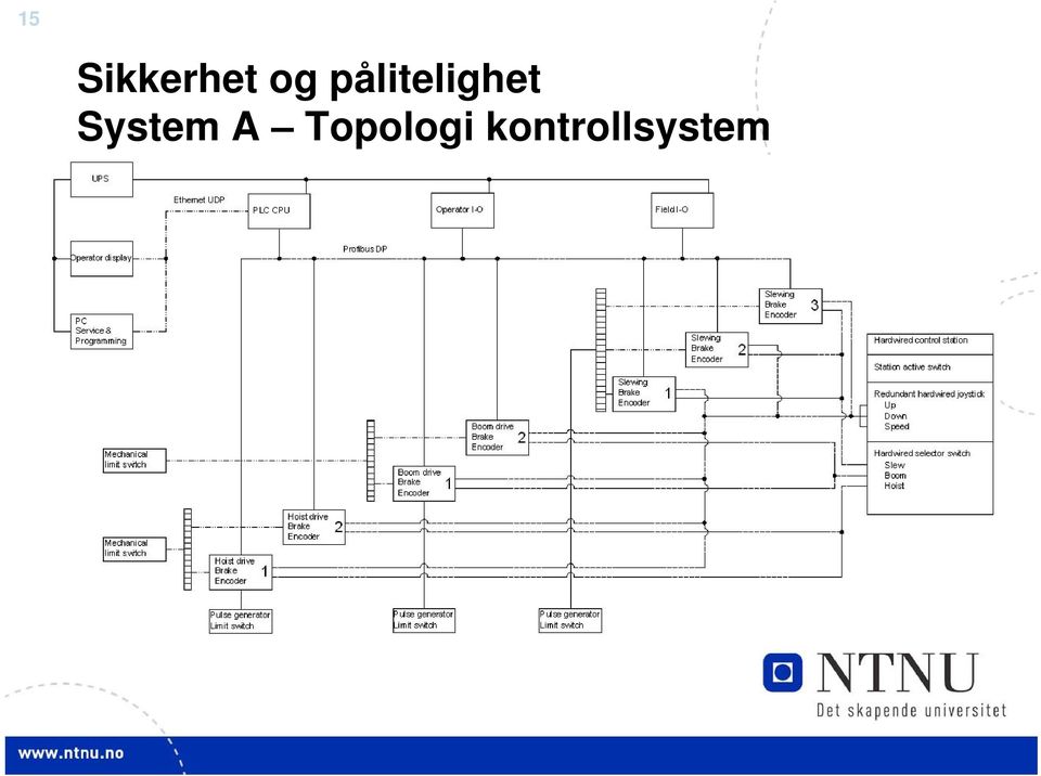 System A