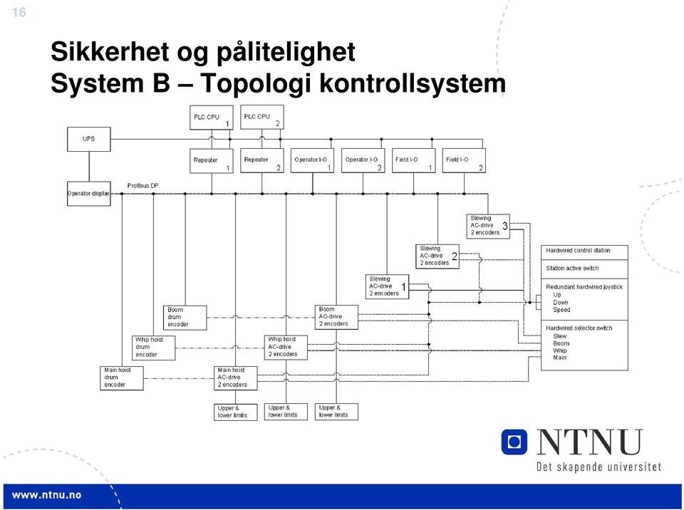 System B