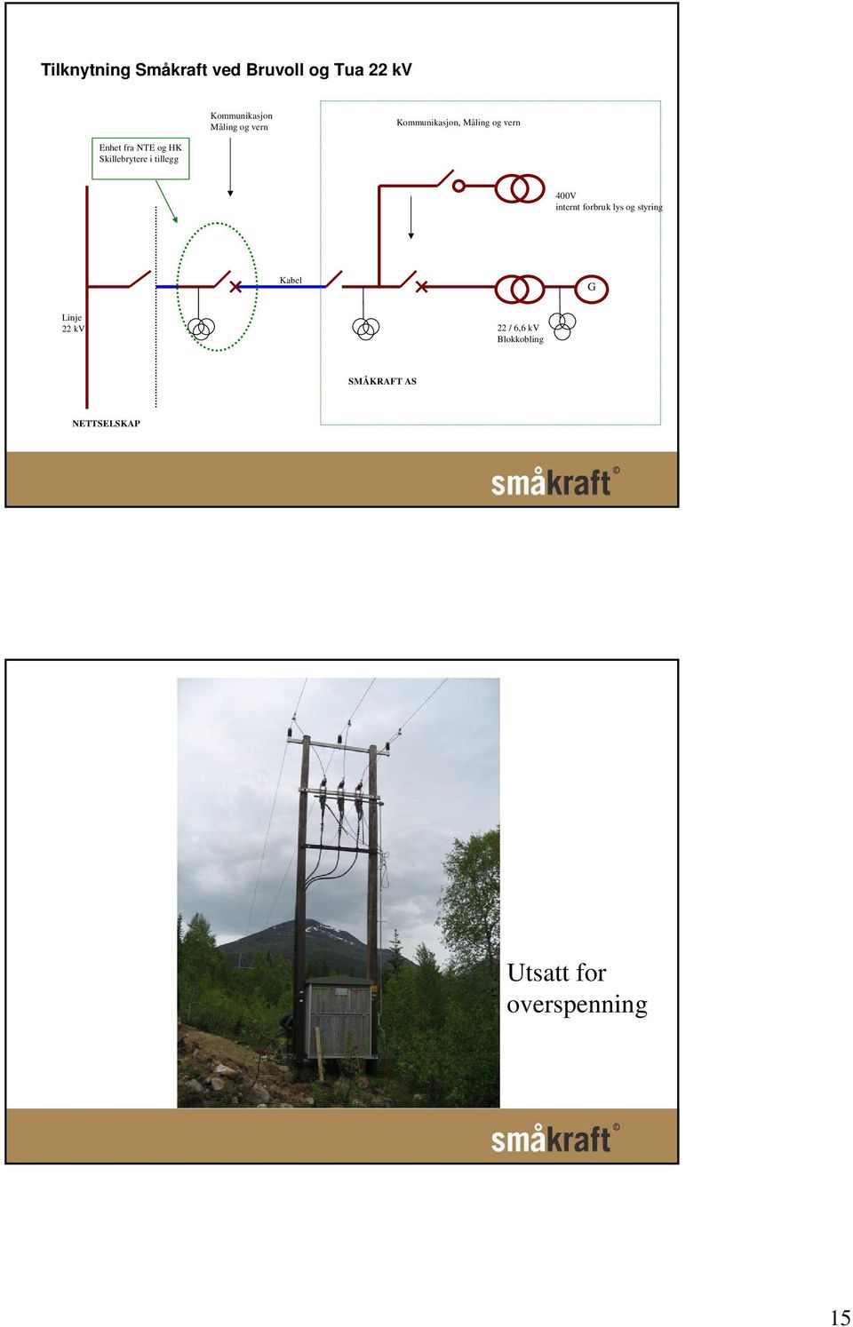 tillegg 400V internt forbruk lys og styring Kabel G Linje 22 kv 22 /