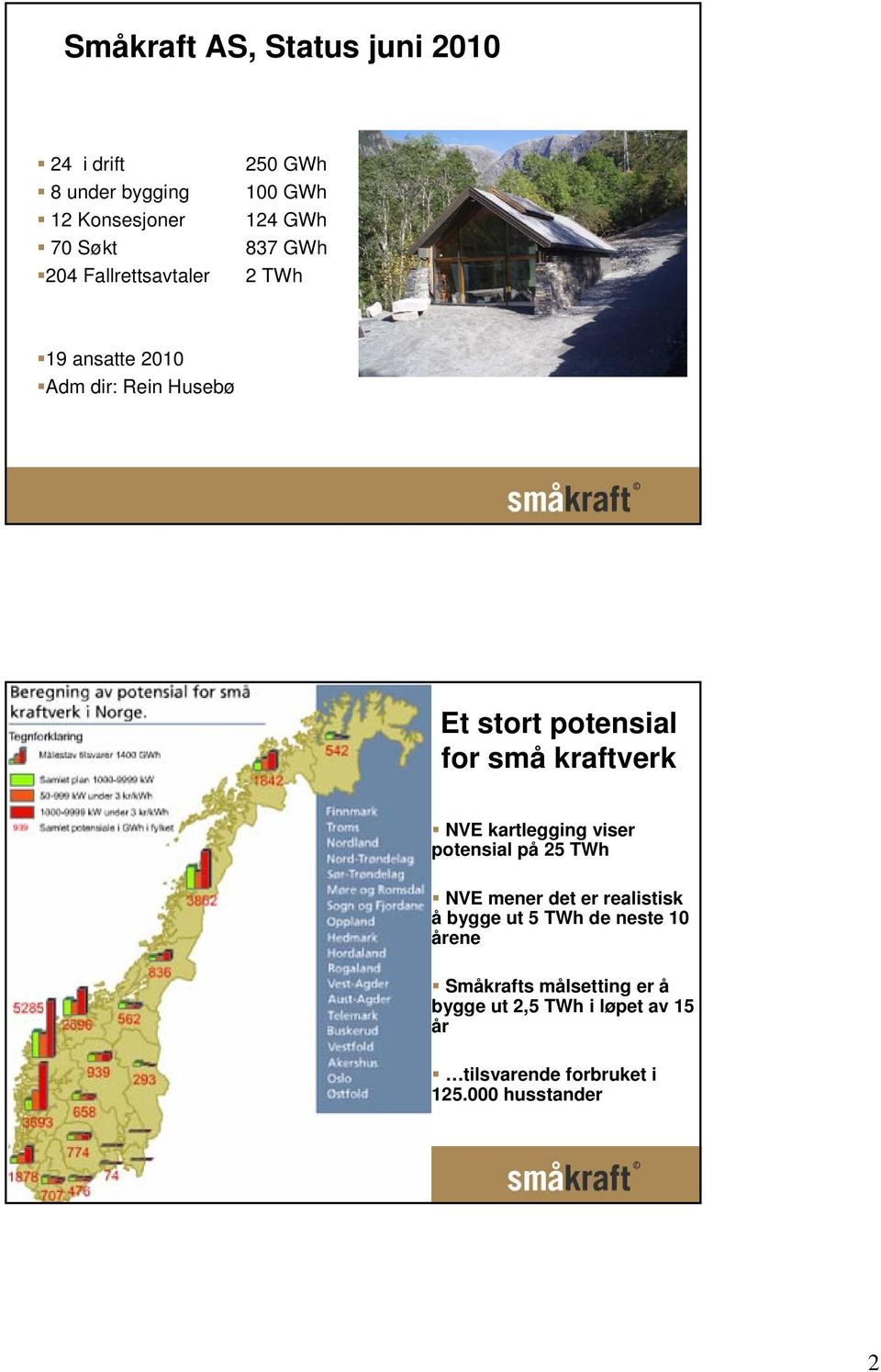 kraftverk NVE kartlegging viser potensial på 25 TWh NVE mener det er realistisk å bygge ut 5 TWh de neste