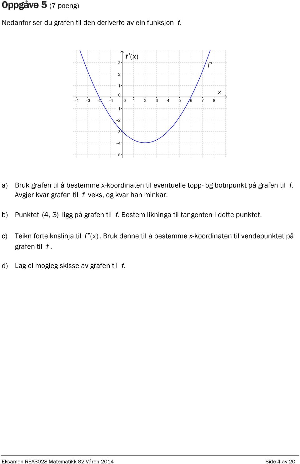 Avgjer kvar grafen til f veks, og kvar han minkar. b) Punktet (4, 3) ligg på grafen til f.