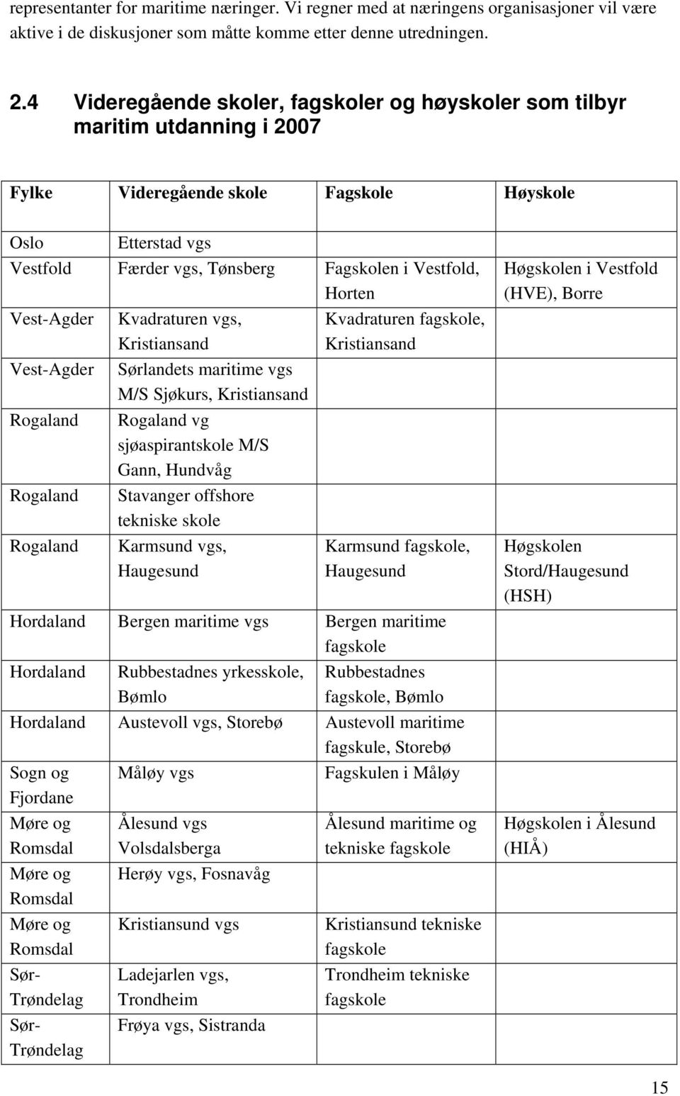 Horten Vest-Agder Kvadraturen vgs, Kvadraturen fagskole, Kristiansand Kristiansand Vest-Agder Sørlandets maritime vgs M/S Sjøkurs, Kristiansand Rogaland Rogaland vg sjøaspirantskole M/S Gann, Hundvåg