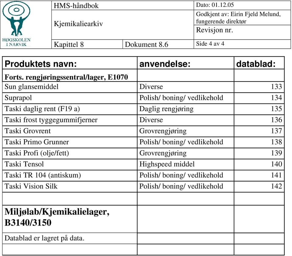 rengjøring 135 Taski frost tyggegummifjerner Diverse 136 Taski Grovrent Grovrengjøring 137 Taski Primo Grunner Polish/ boning/ vedlikehold