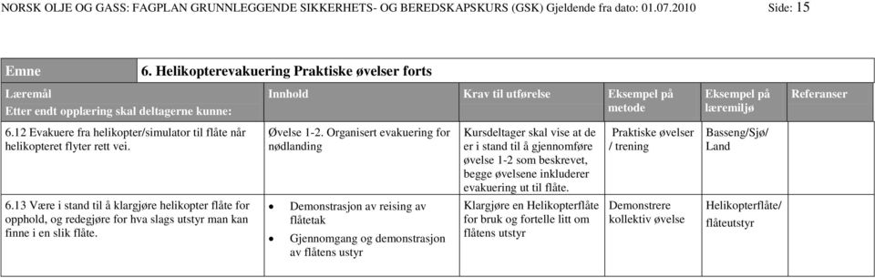 Organisert evakuering for nødlanding Kursdeltager skal vise at de er i stand til å gjennomføre øvelse 1-2 som beskrevet, begge øvelsene inkluderer evakuering ut til flåte.