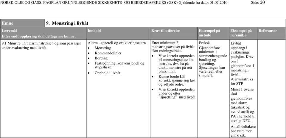 Innhold Krav til utførelse Alarm generell og evakueringsalarn Mønstring Kommandolinjer Bording Fastspenning; konvensjonell og stup/sliske Opphold i livbåt Etter minimum 2 mønstringsøvelser på livbåt