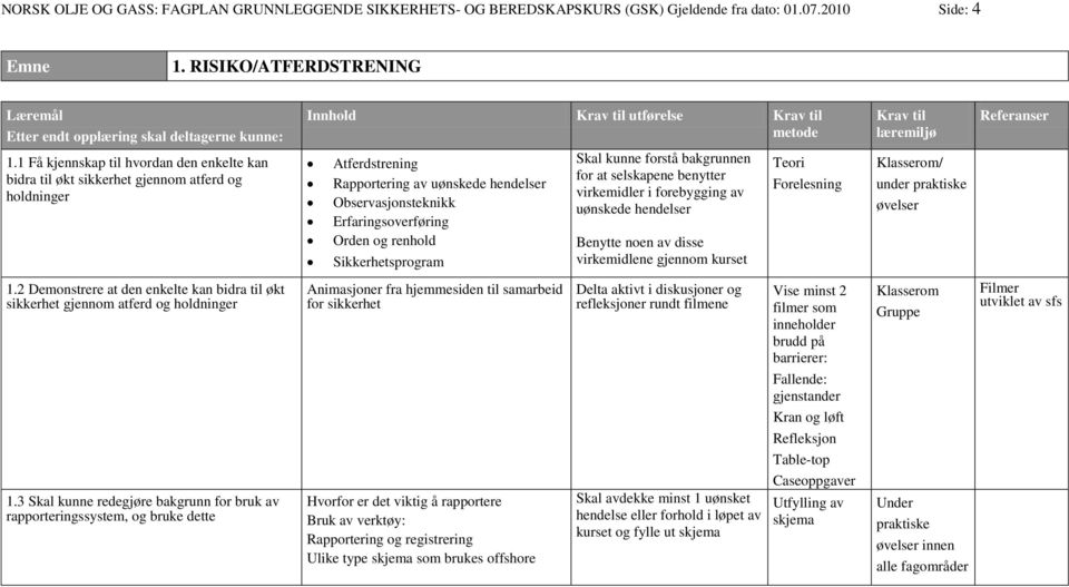 Observasjonsteknikk Erfaringsoverføring Orden og renhold Sikkerhetsprogram Skal kunne forstå bakgrunnen for at selskapene benytter virkemidler i forebygging av uønskede hendelser Benytte noen av