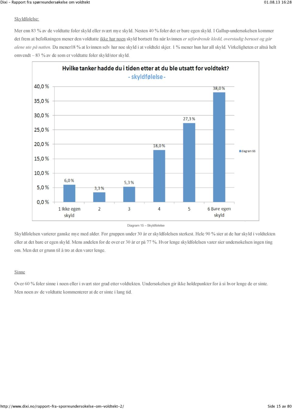 Da mener18 % at kvinnen selv har noe skyld i at voldtekt skjer. 1 % mener hun har all skyld. Virkeligheten er altså helt omvendt 83 % av de som er voldtatte føler skyld/stor skyld.