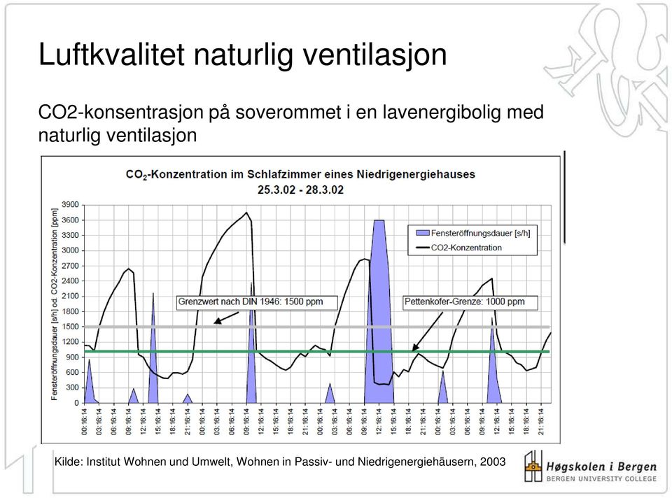 lavenergibolig med naturlig ventilasjon Kilde: