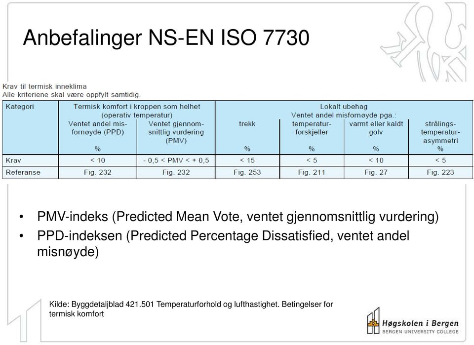 Percentage Dissatisfied, ventet andel misnøyde) Kilde: