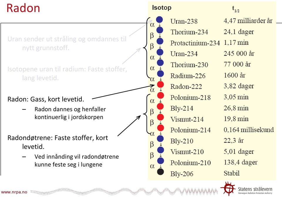 Radon: Gass, kort levetid.