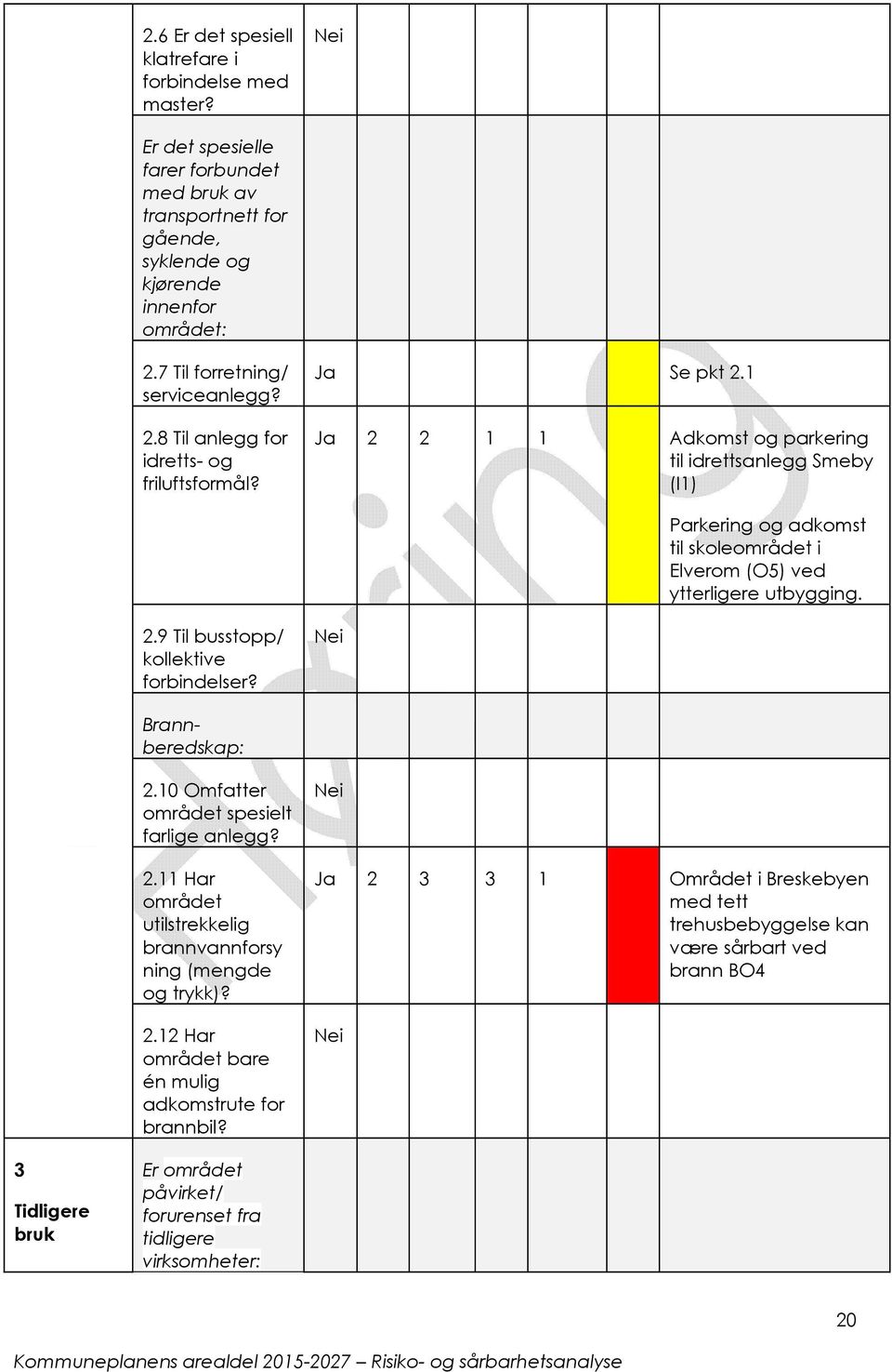 1 Ja 2 2 1 1 Adkomst og parkering til idrettsanlegg Smeby (I1) Parkering og adkomst til skoleområdet i Elverom (O5) ved ytterligere utbygging. 2.9 Til busstopp/ kollektive forbindelser?