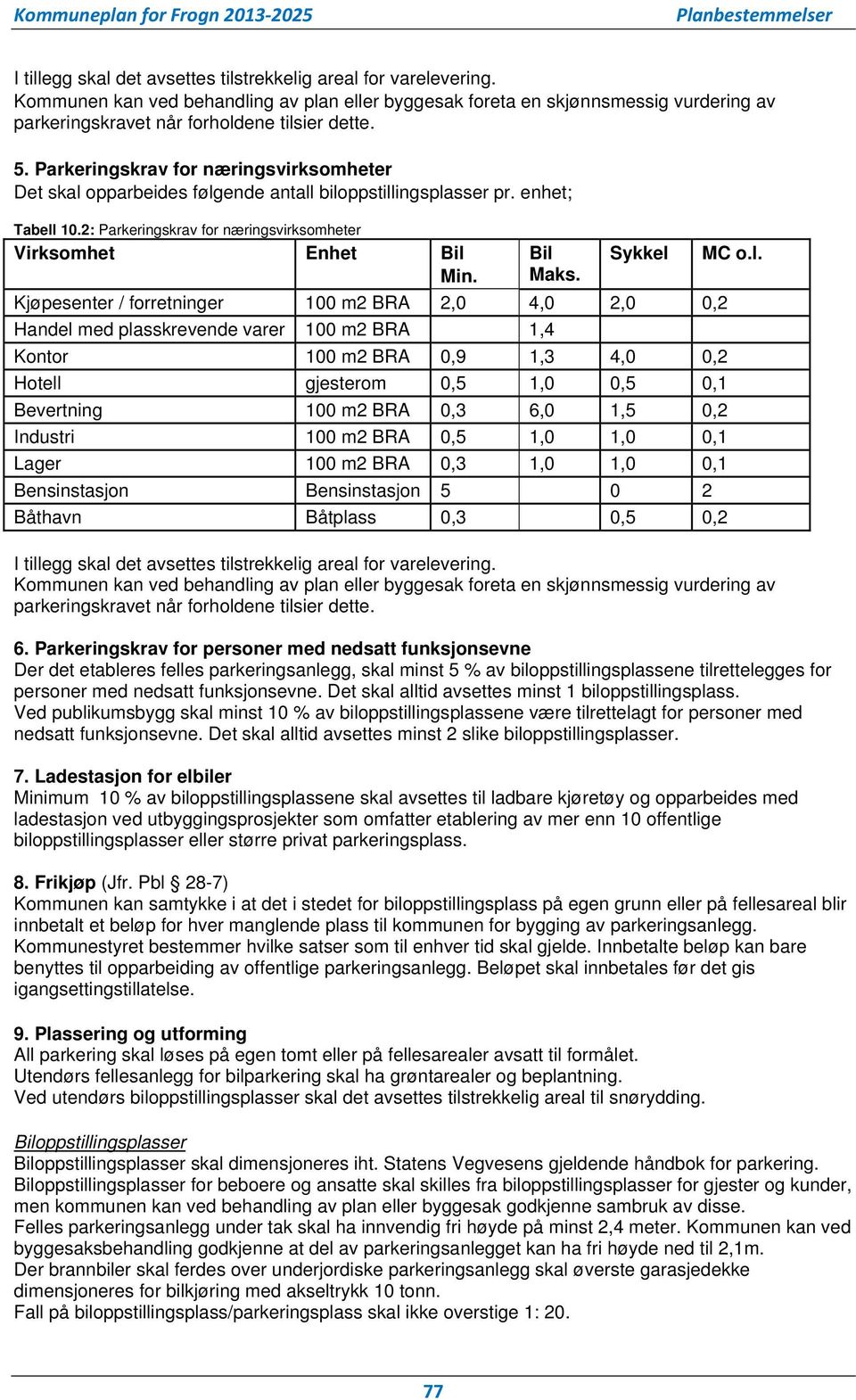 Sykkel Kjøpesenter / forretninger 100 m2 BRA 2,0 4,0 2,0 0,2 Handel med plasskrevende varer 100 m2 BRA 1,4 Kontor 100 m2 BRA 0,9 1,3 4,0 0,2 Hotell gjesterom 0,5 1,0 0,5 0,1 Bevertning 100 m2 BRA 0,3