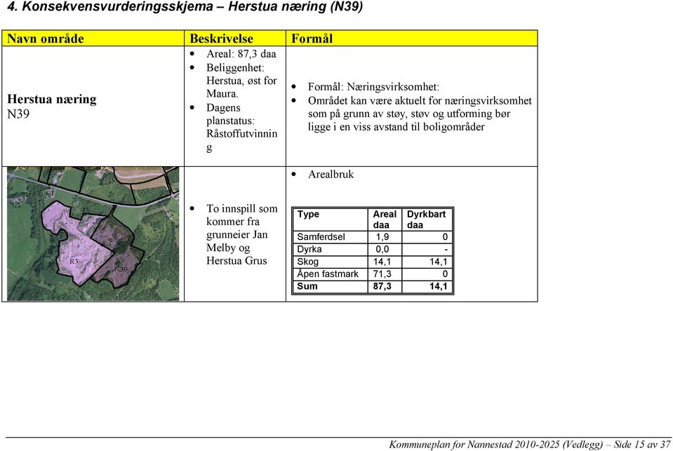 Herstua næring Området kan være aktuelt for næringsvirksomhet Dagens N39 som på grunn av støy, støv og utforming bør planstatus: ligge i en viss