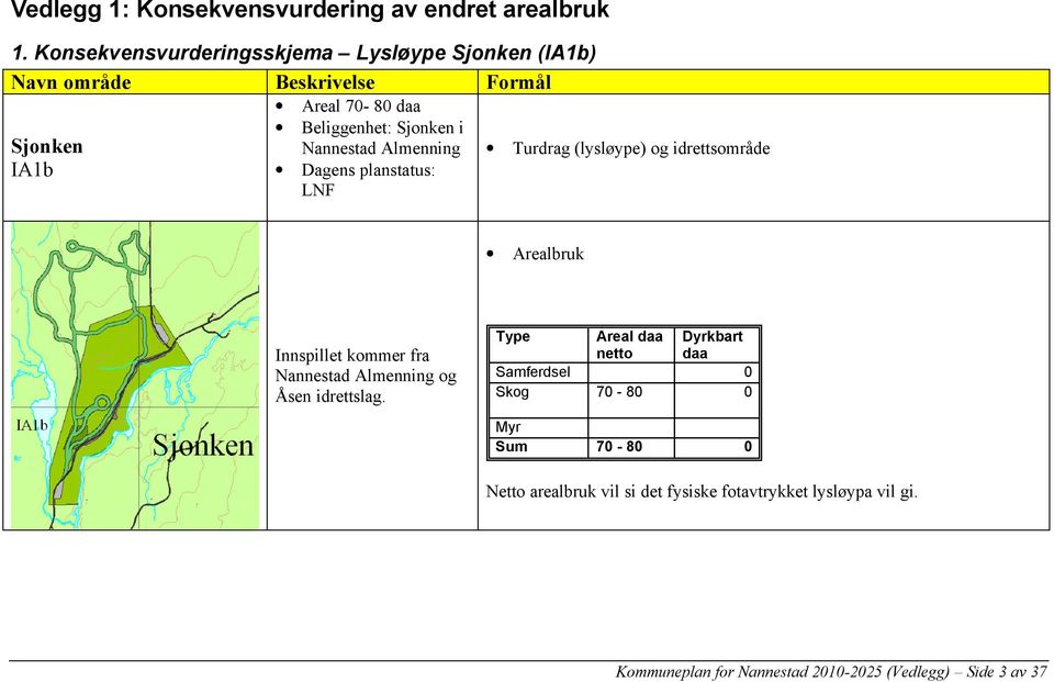 Nannestad Almenning Turdrag (lysløype) og idrettsområde IA1b Dagens planstatus: LNF Arealbruk Innspillet kommer fra Nannestad