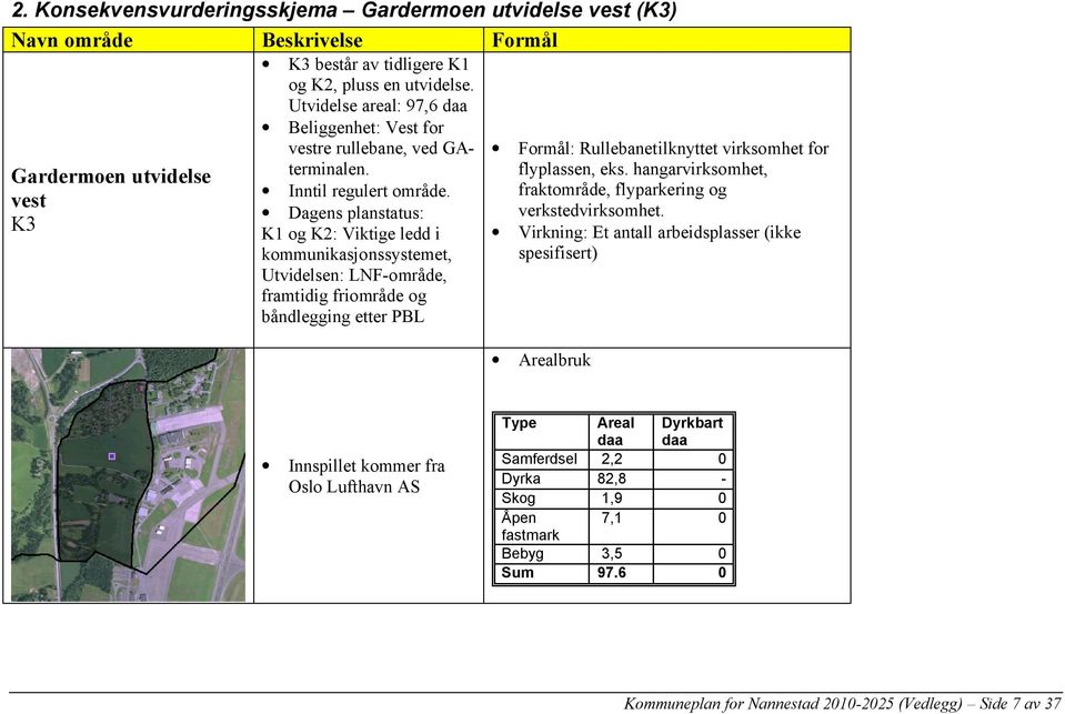 hangarvirksomhet, Formål: Rullebanetilknyttet virksomhet for Gardermoen utvidelse Inntil regulert område. fraktområde, flyparkering og vest Dagens planstatus: verkstedvirksomhet.