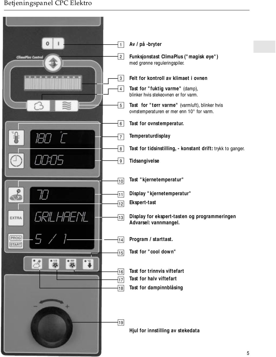 Tast for "tørr varme" (varmluft), blinker hvis ovnstemperaturen er mer enn 10 for varm. Tast for ovnstemperatur. Temperaturdisplay Tast for tidsinstilling, - konstant drift: trykk to ganger.