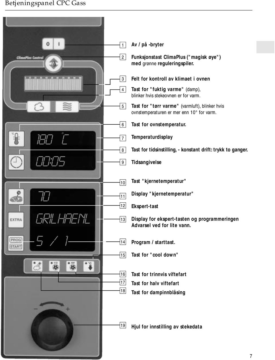 Tast for "tørr varme" (varmluft), blinker hvis ovnstemperaturen er mer enn 10 for varm. Tast for ovnstemperatur. Temperaturdisplay Tast for tidsinstilling, - konstant drift: trykk to ganger.