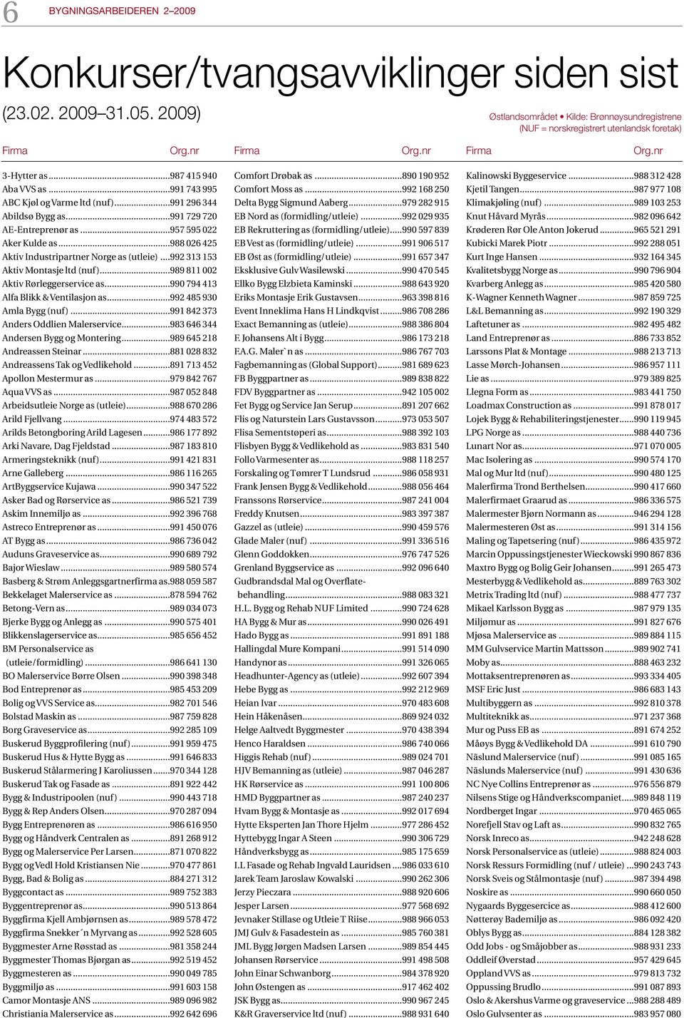 ..988 026 425 Aktiv Industripartner Norge as (utleie)...992 313 153 Aktiv Montasje ltd (nuf)...989 811 002 Aktiv Rørleggerservice as...990 794 413 Alfa Blikk & Ventilasjon as.