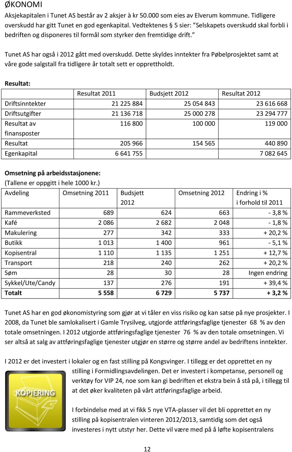 Dette skyldes inntekter fra Pøbelprosjektet samt at våre gode salgstall fra tidligere år totalt sett er opprettholdt.