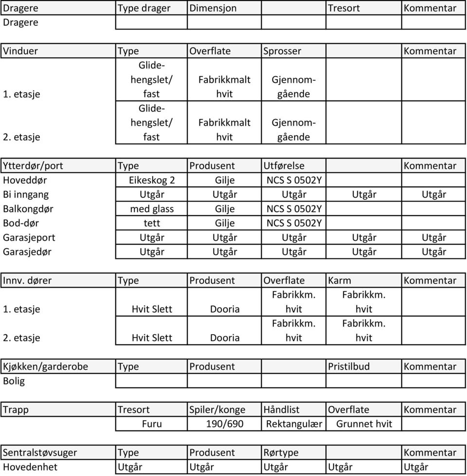inngang Utgår Utgår Utgår Utgår Utgår Balkongdør med glass Gilje NCS S 0502Y Bod-dør tett Gilje NCS S 0502Y Garasjeport Utgår Utgår Utgår Utgår Utgår Garasjedør Utgår Utgår Utgår Utgår Utgår Innv.
