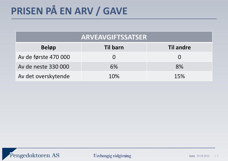 andre Av de første 470 000 0 0 Av de