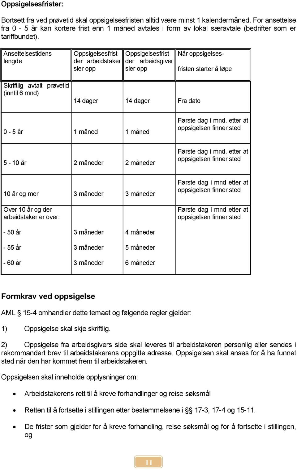 Ansettelsestidens lengde Oppsigelsesfrist der arbeidstaker sier opp Oppsigelsesfrist der arbeidsgiver sier opp Når oppsigelses- fristen starter å løpe Skriftlig avtalt prøvetid (inntil 6 mnd) 14