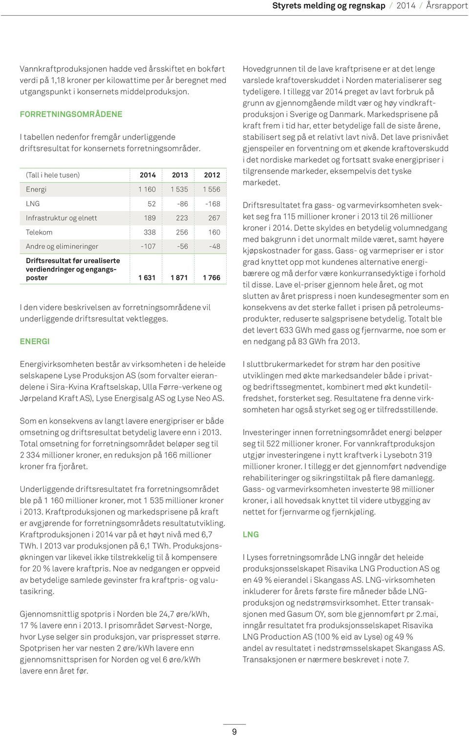 (Tall i hele tusen) 2014 2013 2012 Energi 1 160 1 535 1 556 LNG 52-86 -168 Infrastruktur og elnett 189 223 267 Telekom 338 256 160 Andre og elimineringer -107-56 -48 Driftsresultat før urealiserte