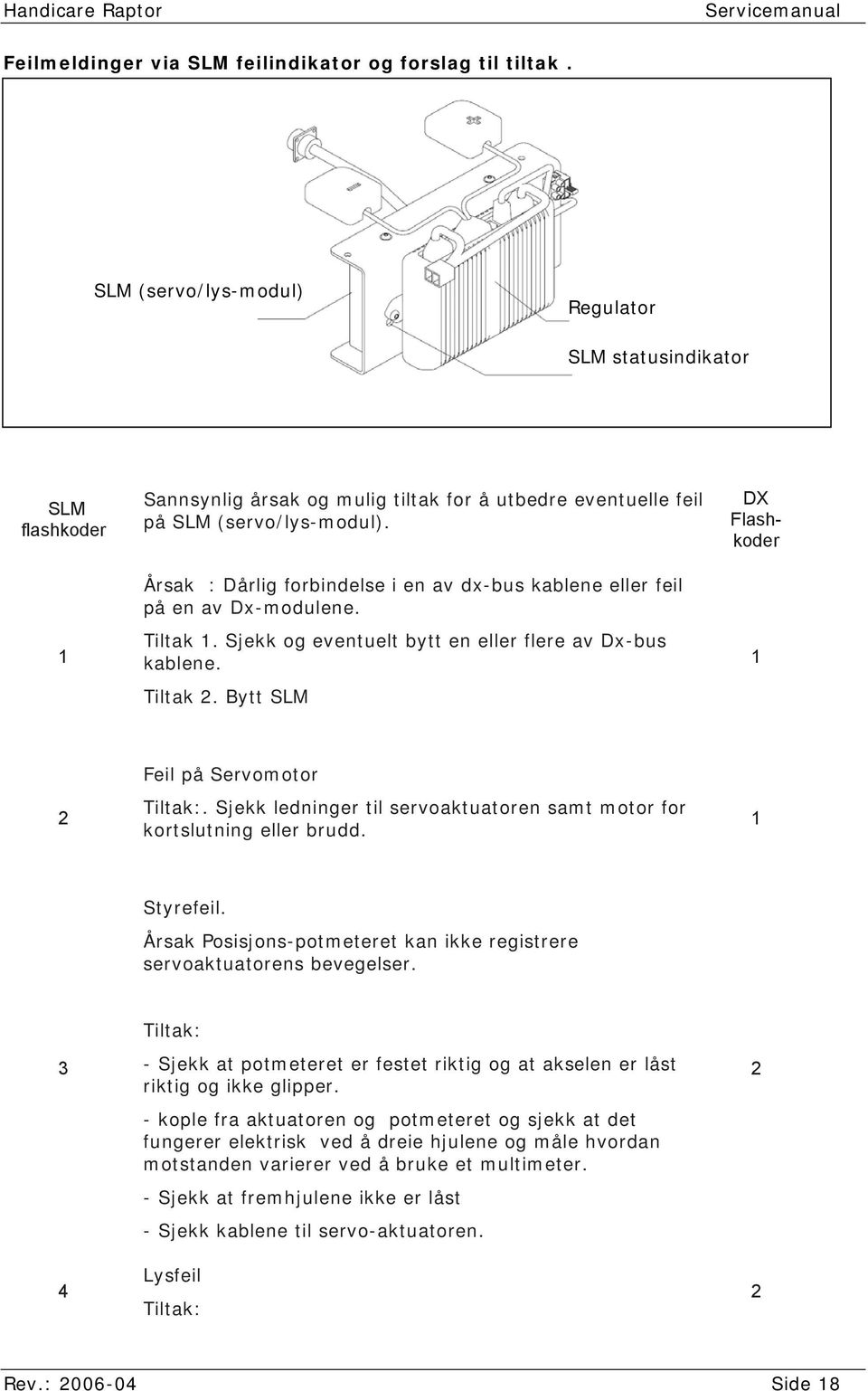 Årsak : Dårlig forbindelse i en av dx-bus kablene eller feil på en av Dx-modulene. Tiltak 1. Sjekk og eventuelt bytt en eller flere av Dx-bus kablene. Tiltak 2.